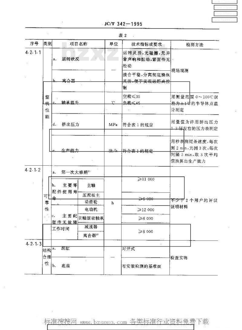 JC/T 342-1995 非真空挤砖机