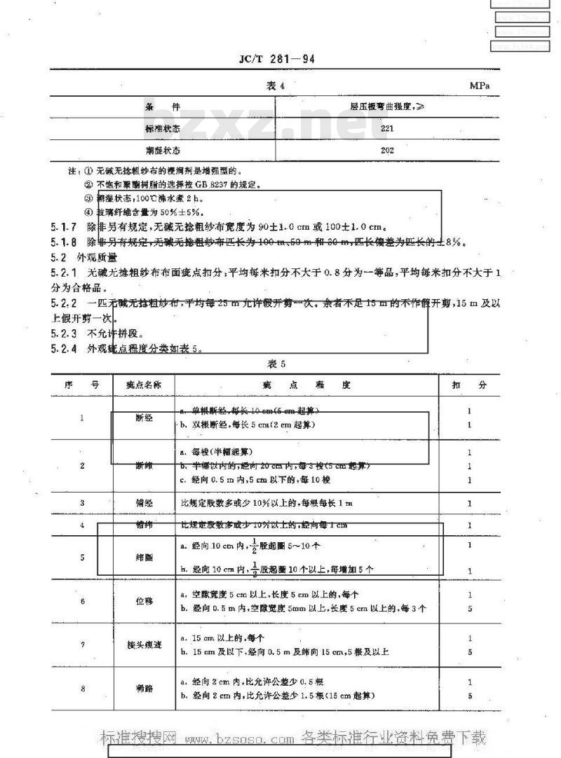 JC/T 281-1994 无碱玻璃纤维无捻粗纱布