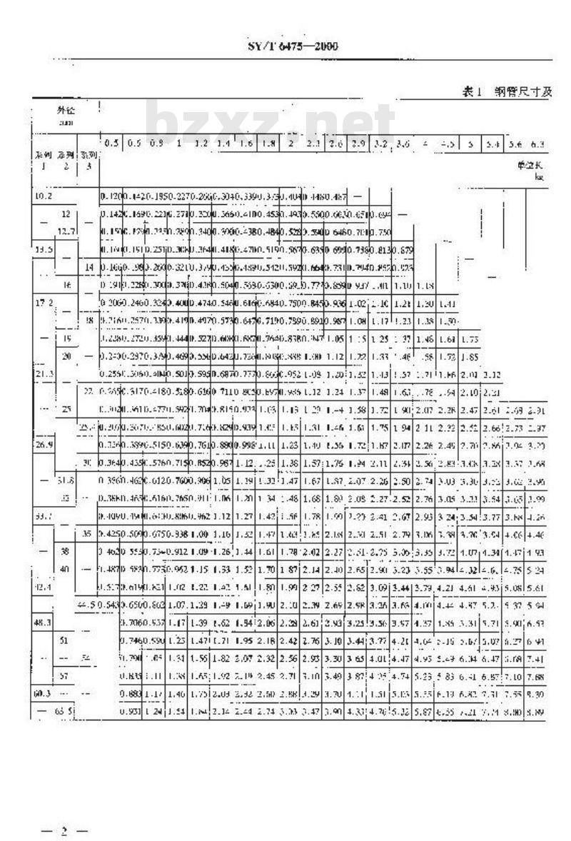 SY/T 6475-2000 石油天然气输送钢管尺寸和单位长度重量