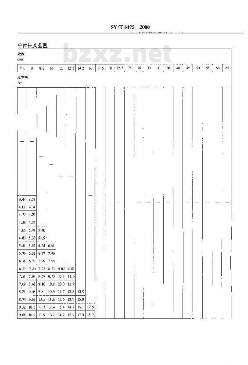SY/T 6475-2000 石油天然气输送钢管尺寸和单位长度重量
