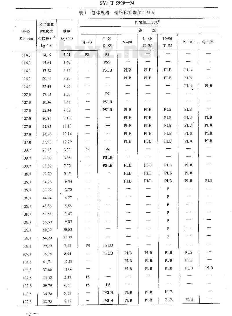 SY/T 5990-1994 套管国外订货技术条件