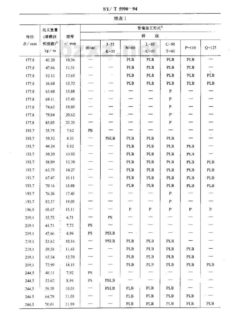 SY/T 5990-1994 套管国外订货技术条件