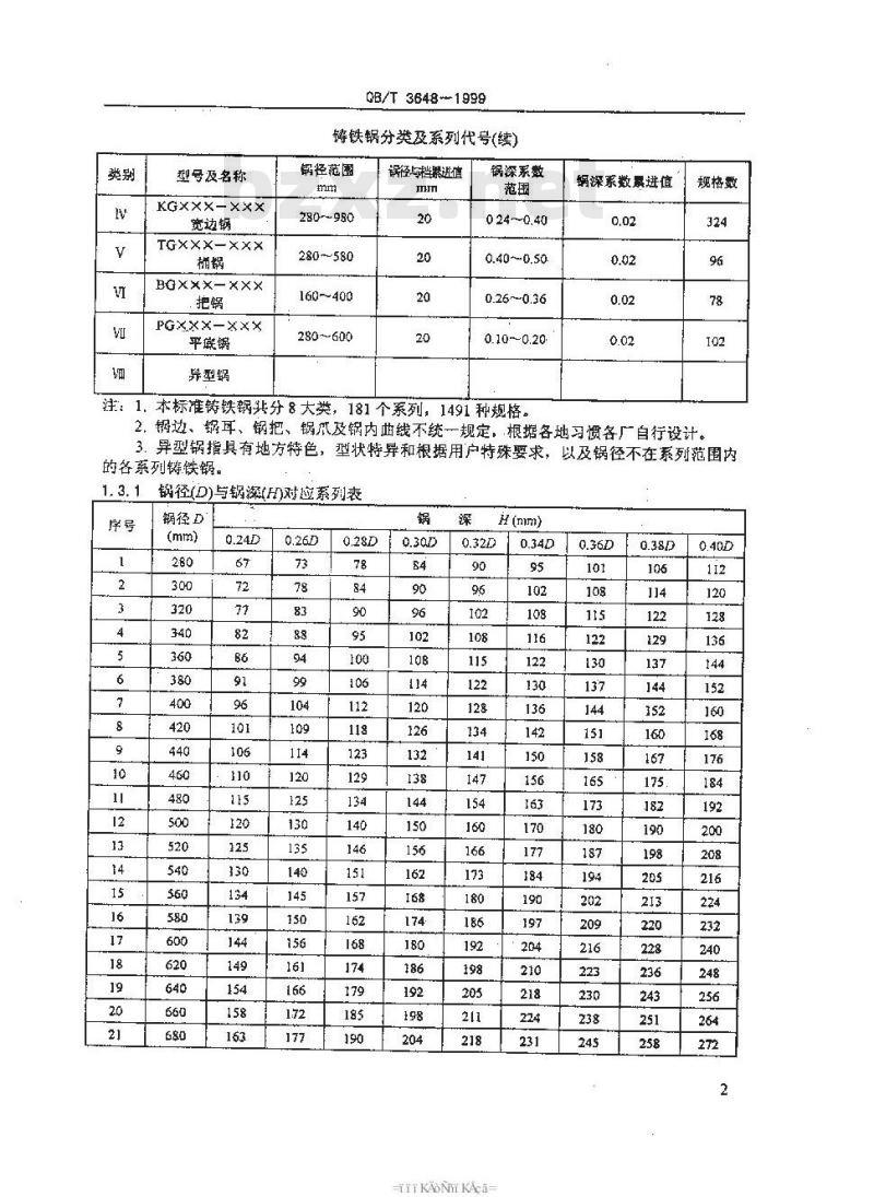 QB/T 3648-1999 铸铁锅