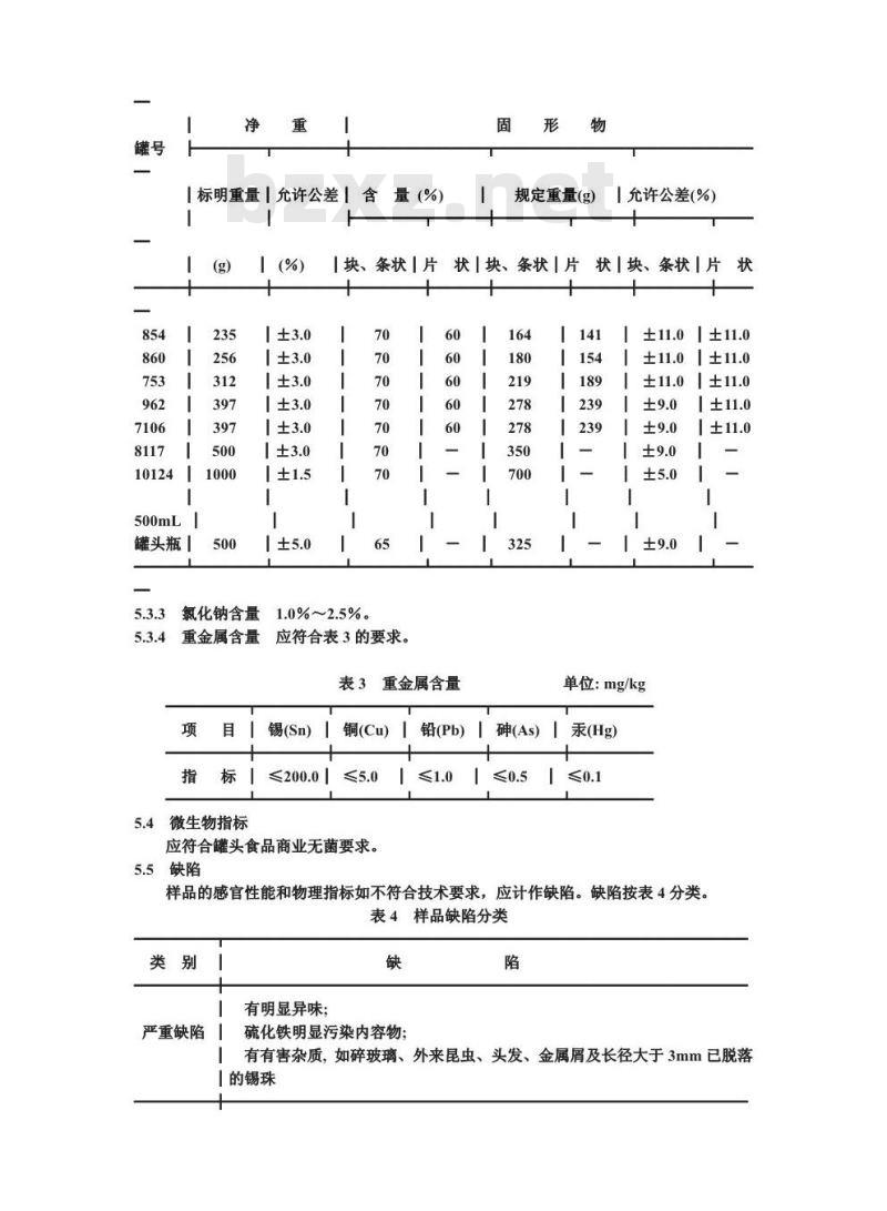 QB/T 1362-1991 红烧猪肉罐头