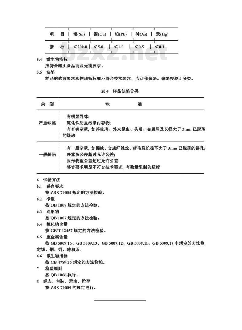 QB 1360-1991 五香猪排罐头
