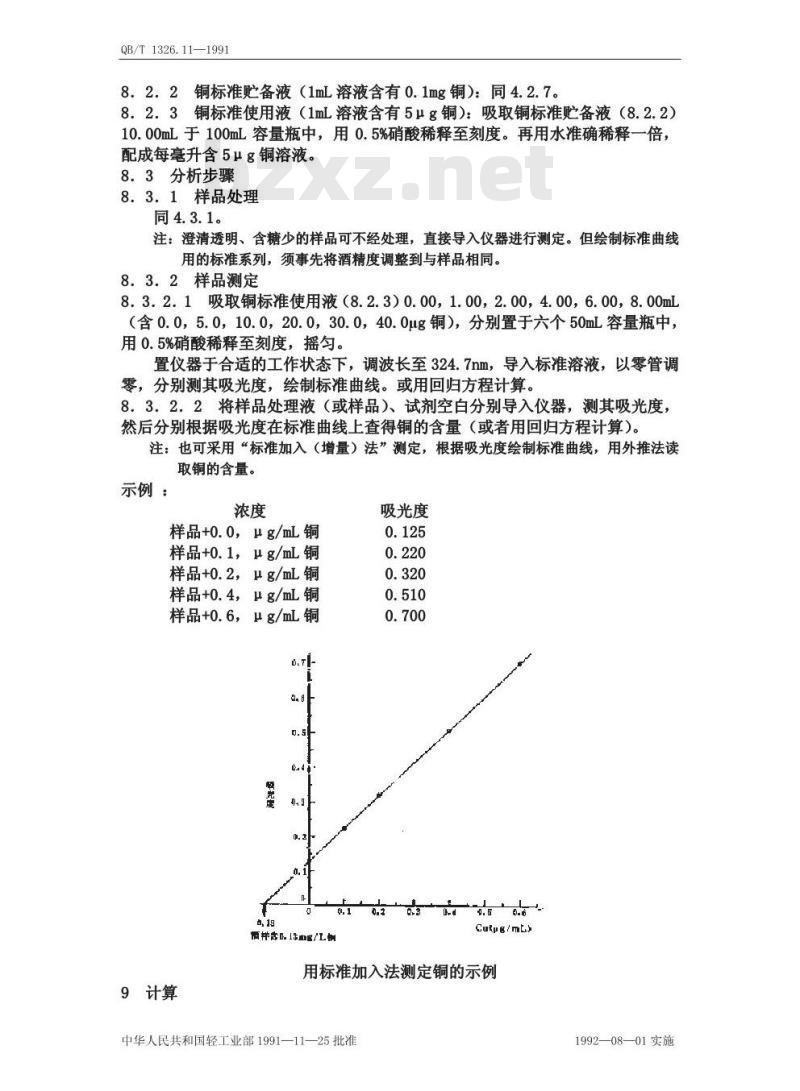 QB/T 1326.11-1991 白兰地,威士忌,俄得克铜的试验方法