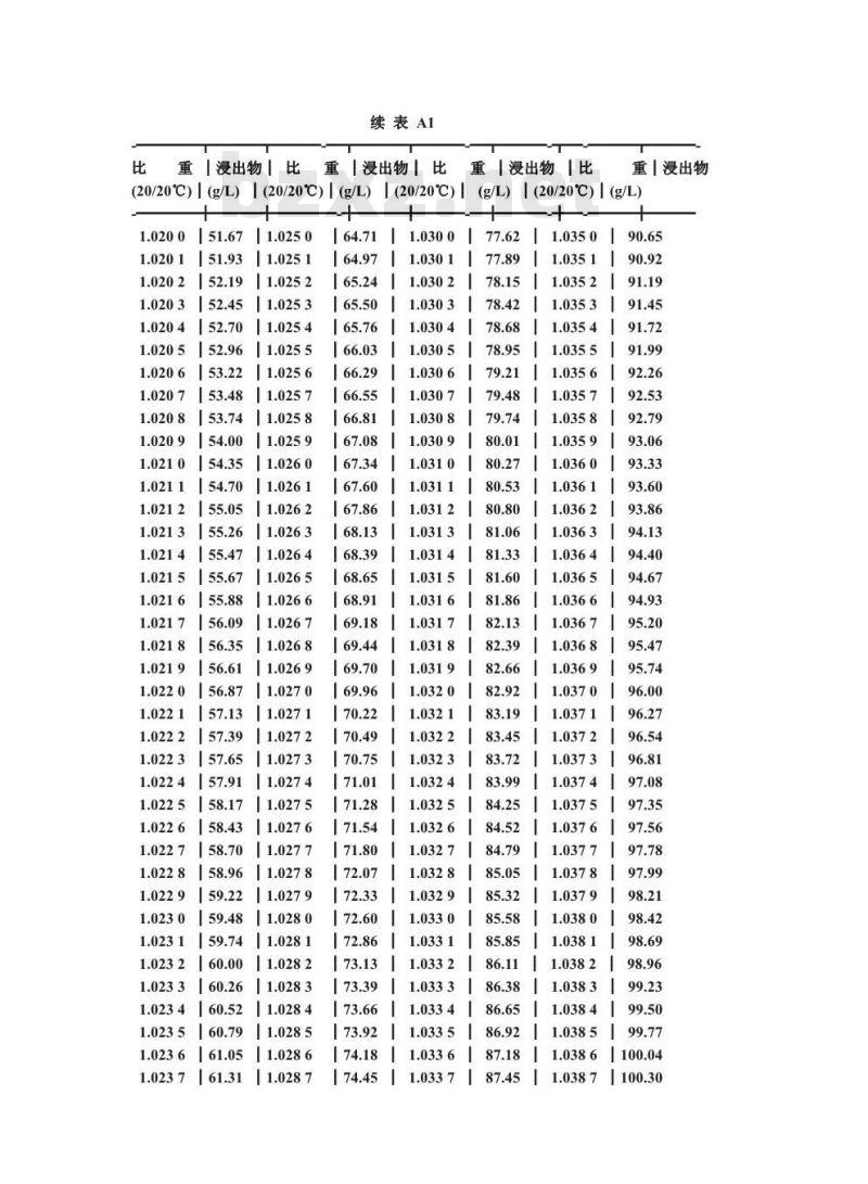 QB/T 1326.8-1991 白兰地,威士忌浸出物的试验方法