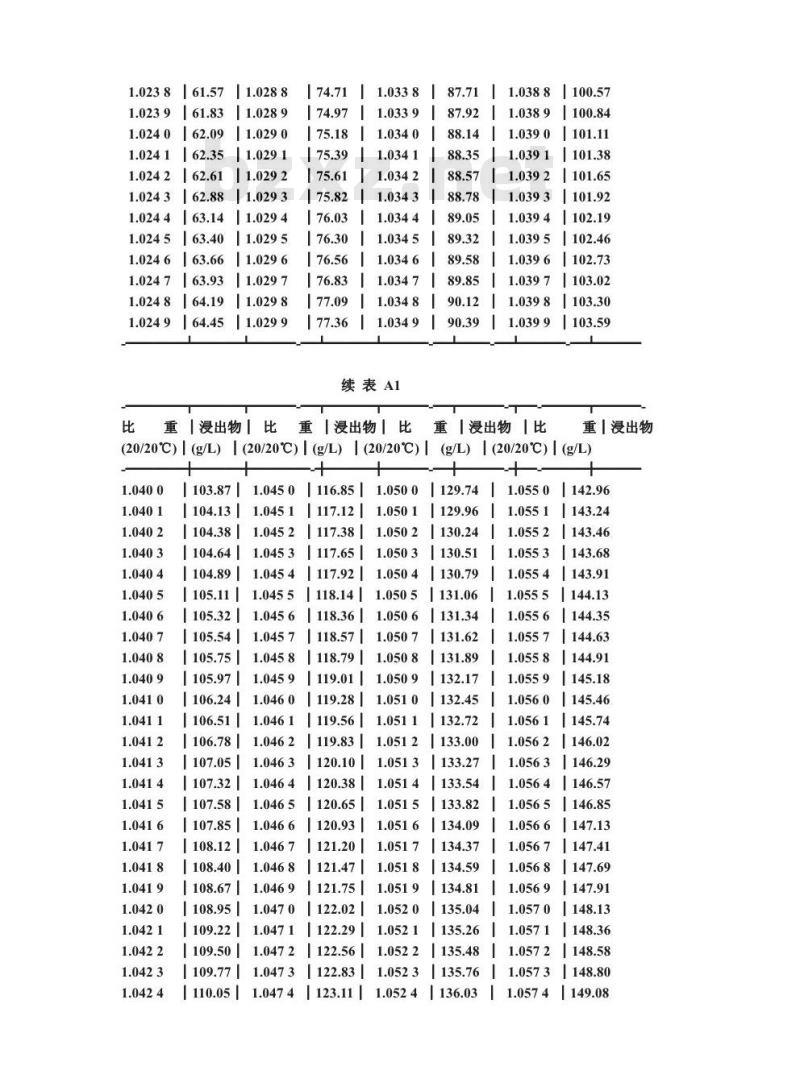 QB/T 1326.8-1991 白兰地,威士忌浸出物的试验方法
