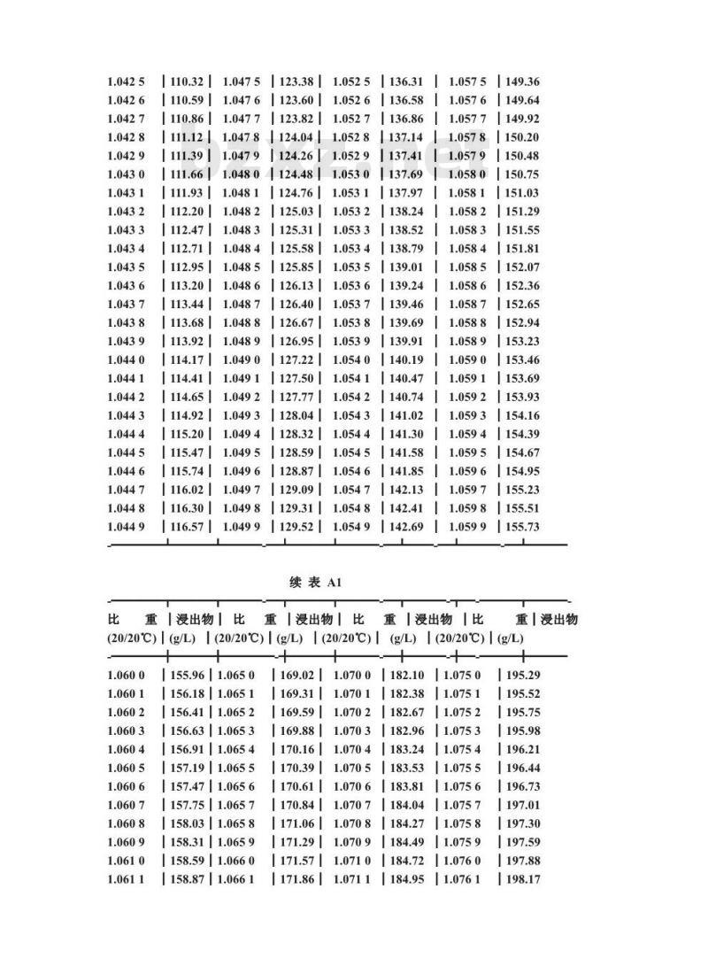 QB/T 1326.8-1991 白兰地,威士忌浸出物的试验方法
