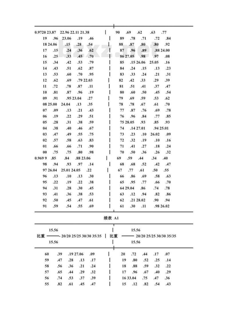 QB/T 1326.3-1991 白兰地,威士忌,俄得克酒精度的试验方法