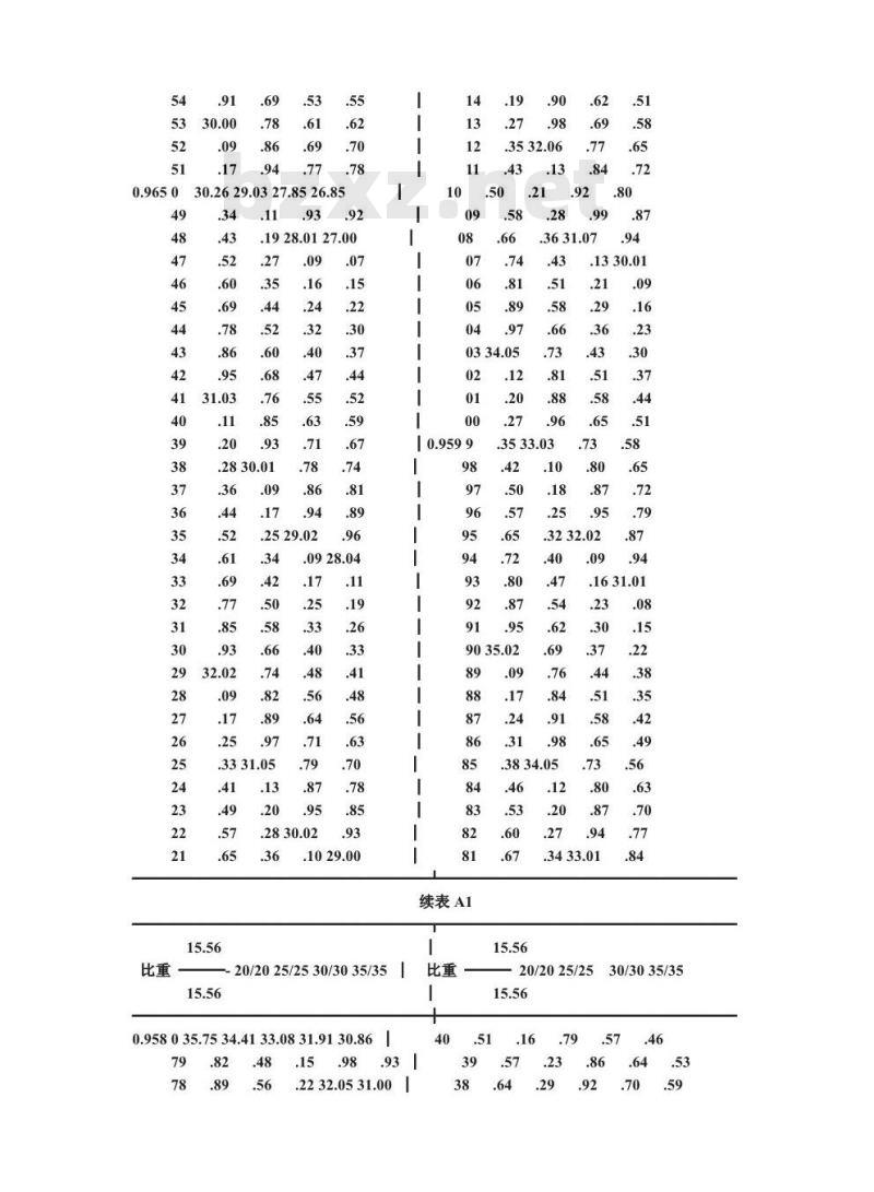 QB/T 1326.3-1991 白兰地,威士忌,俄得克酒精度的试验方法