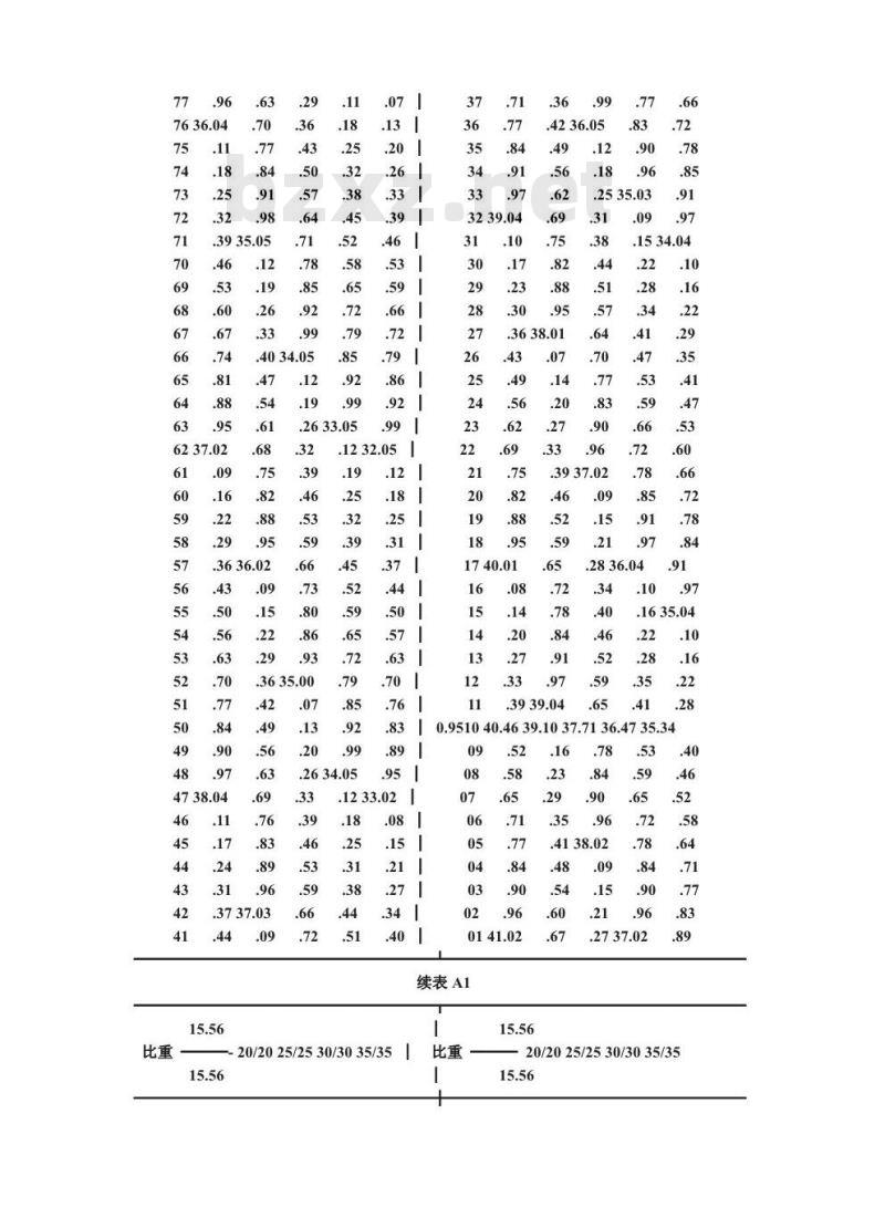 QB/T 1326.3-1991 白兰地,威士忌,俄得克酒精度的试验方法