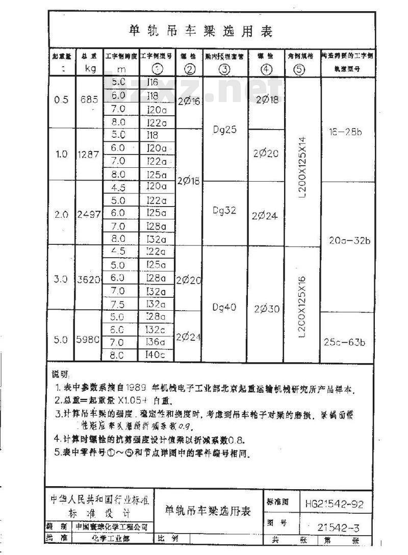 HG/T 21542-1992 单轨悬挂吊车梁通用图