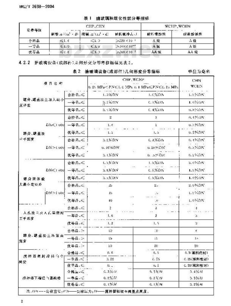 HG/T 2638-2004 搪玻璃设备质量分等