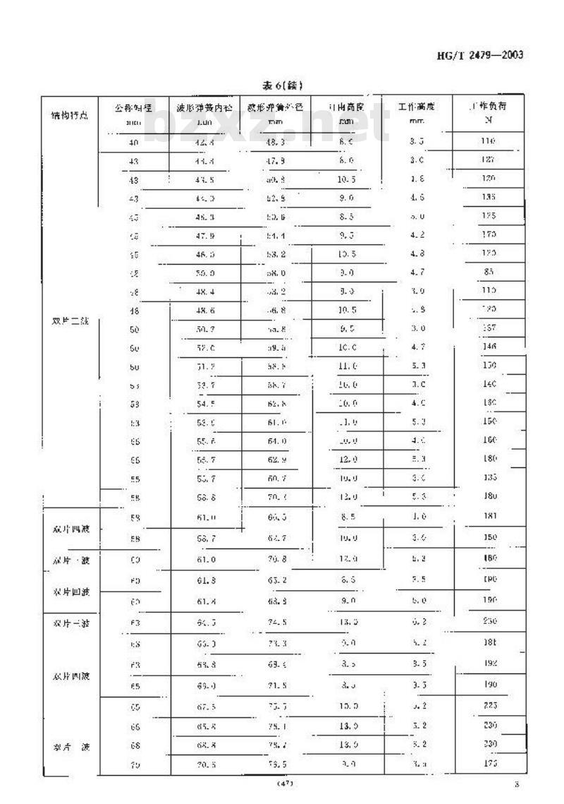 HG/T 2479-2003 机械密封用波形弹簧技术条件