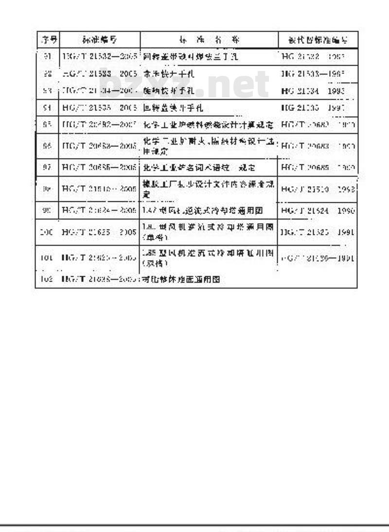 HG/T 20673-2005 压缩机厂房建筑设计规定