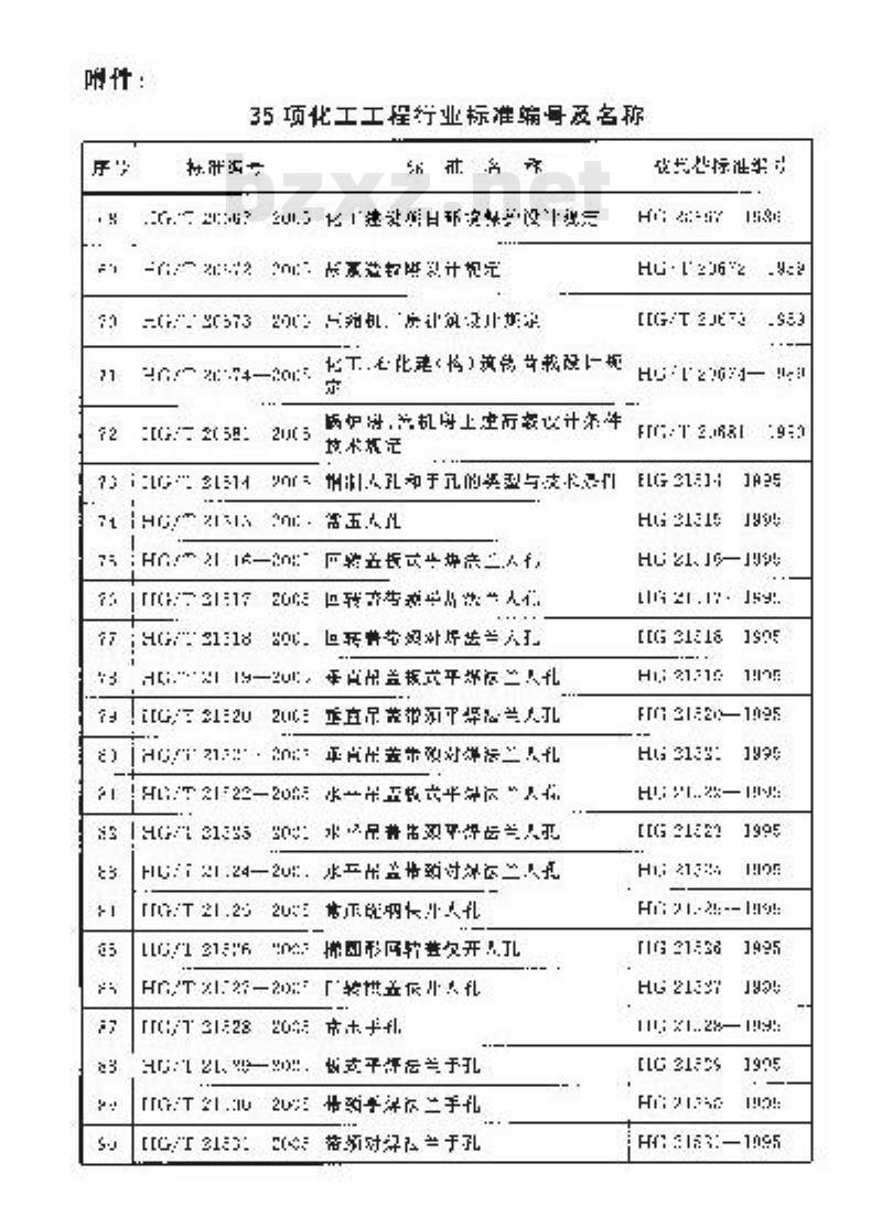 HG/T 20672-2005 尿素造粒塔设计规定