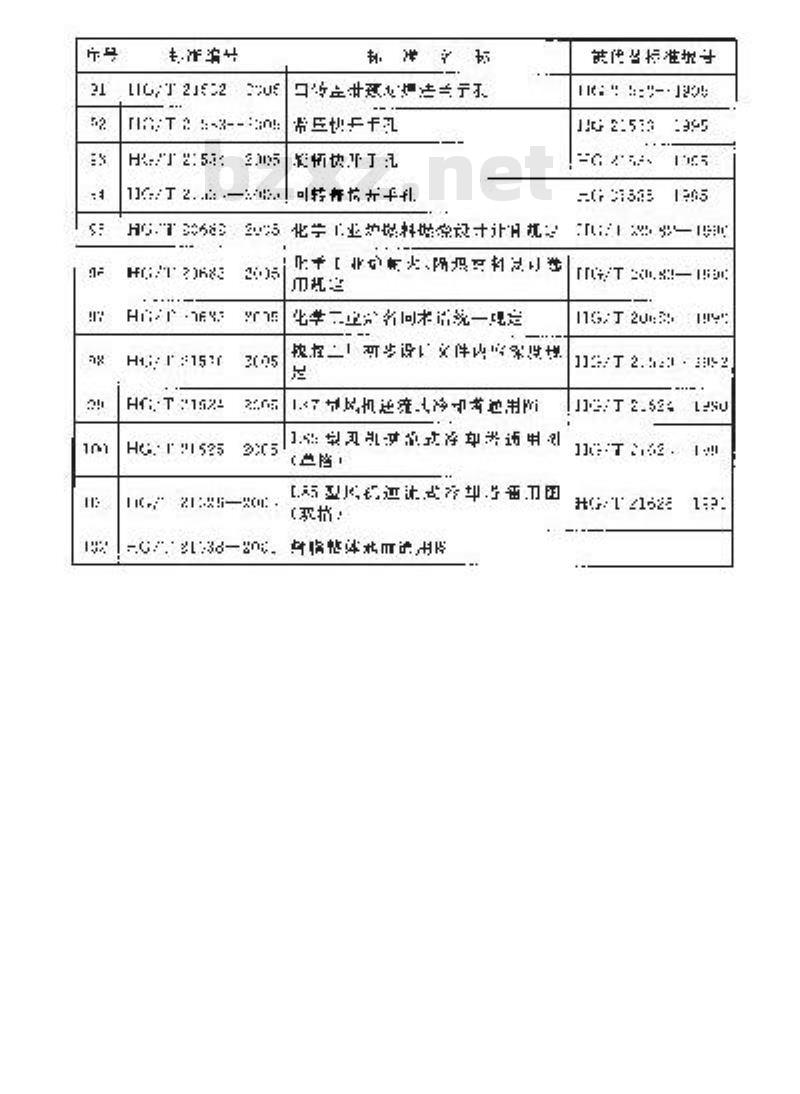 HG/T 20672-2005 尿素造粒塔设计规定