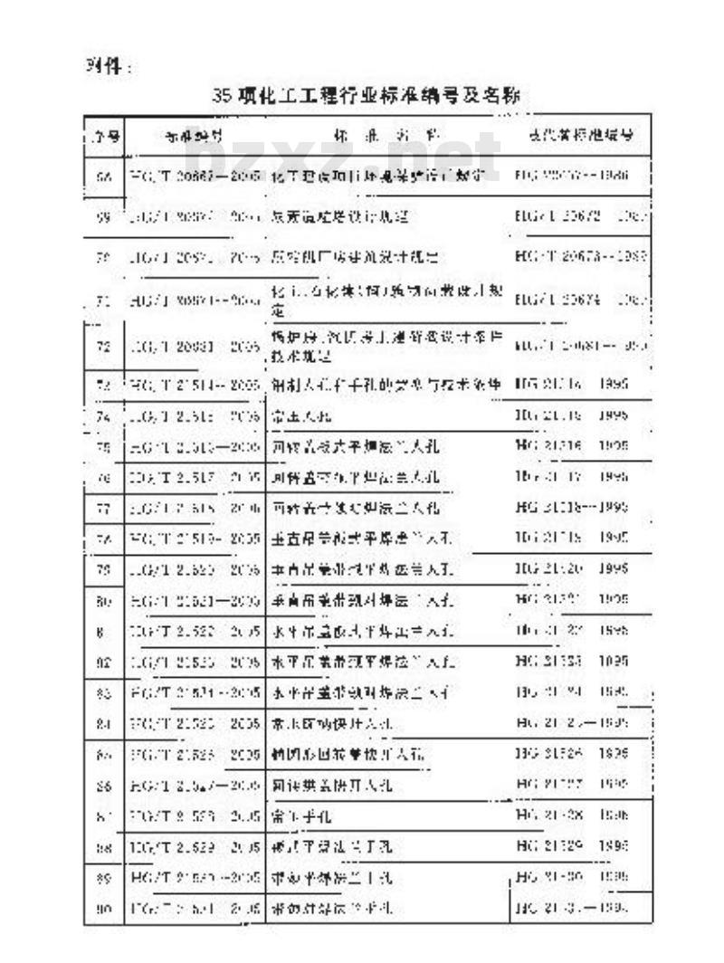 HG/T 20667-2005 化工建设项目环境保护设计规定