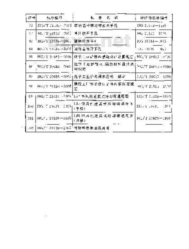 HG/T 20667-2005 化工建设项目环境保护设计规定