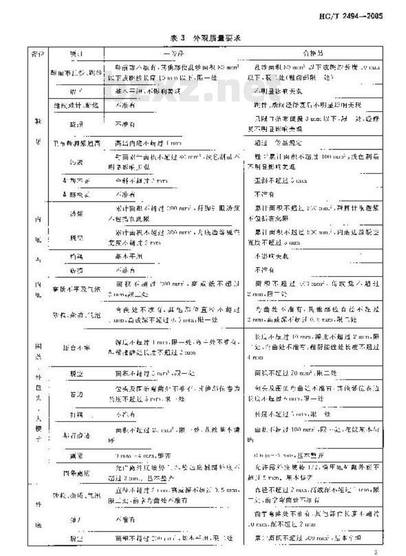 HG/T 2494-2005 布面童胶鞋