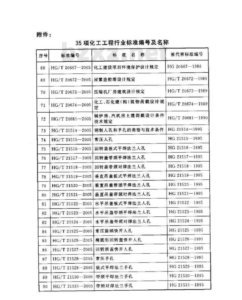 HG/T 20685-2005 化学工业炉名词术语统一规定