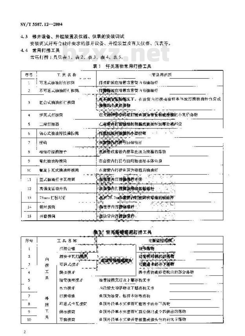 SY/T 5587.12-2004 常规修井作业规程 第12部分：打捞落物