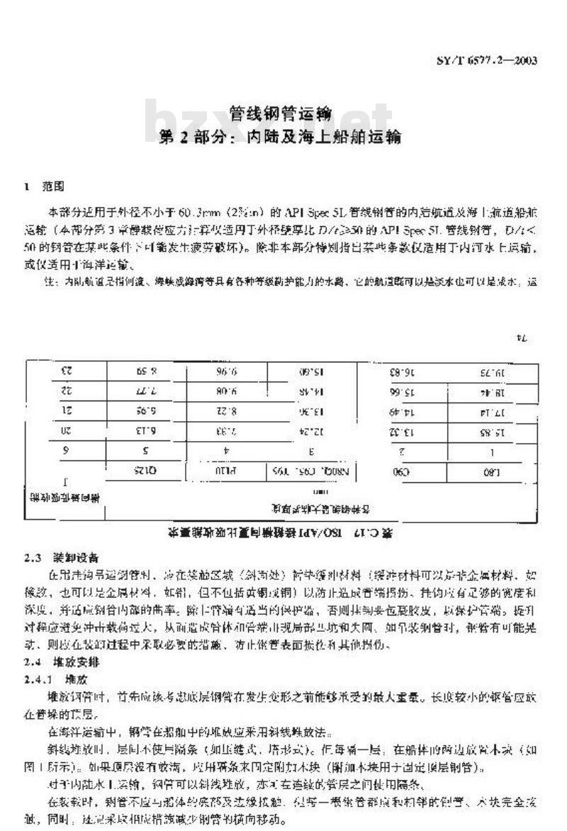 SY/T 6577.2-2003 管线钢管运输 第2部分：内陆及海上船舶运输