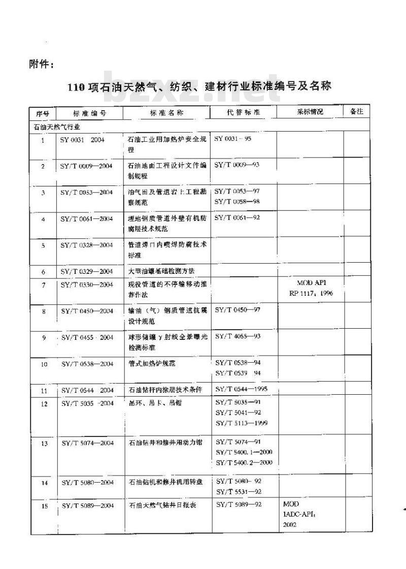 SY/T 0009-2004 石油地面工程设计文件编制规程