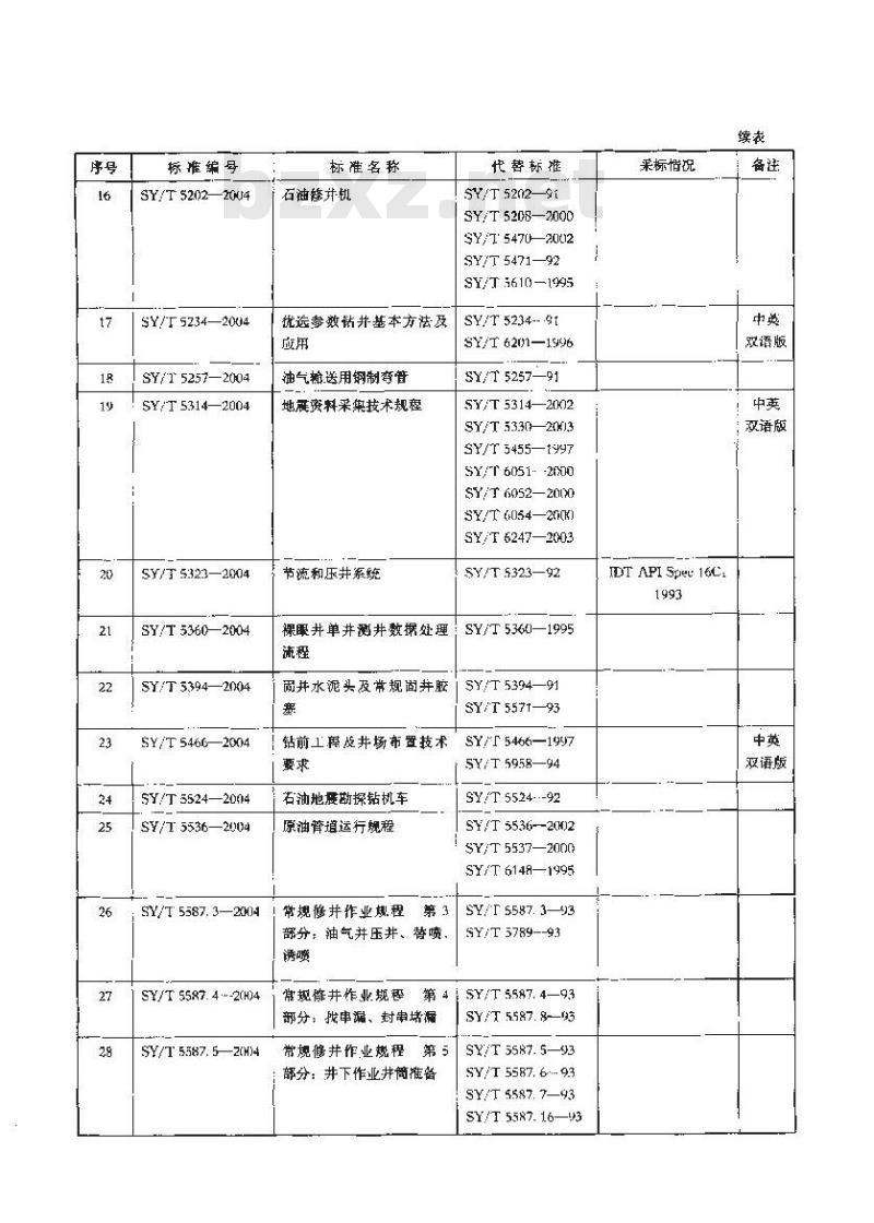 SY/T 0009-2004 石油地面工程设计文件编制规程