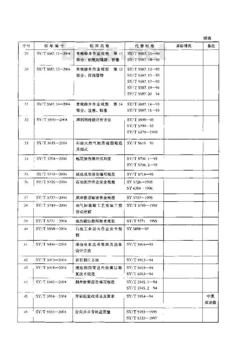 SY/T 0009-2004 石油地面工程设计文件编制规程