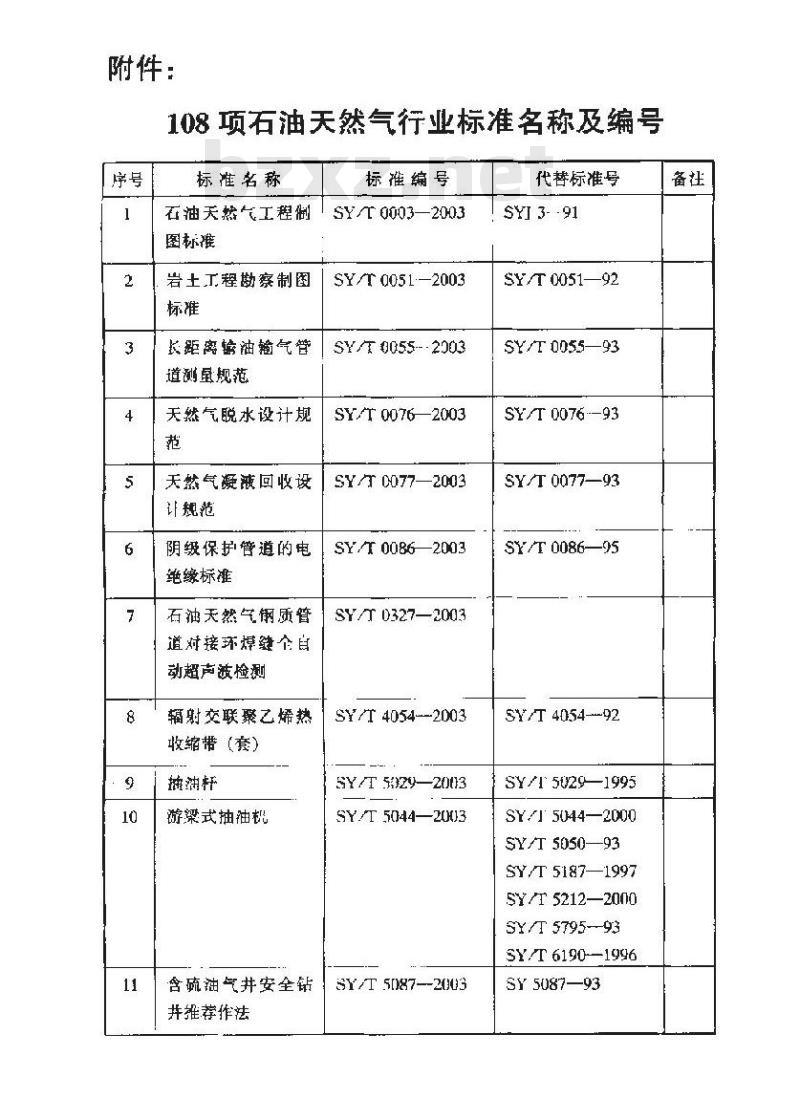 SY/T 0327-2003 石油天然气钢质管道对接环焊缝全自动超声波检测