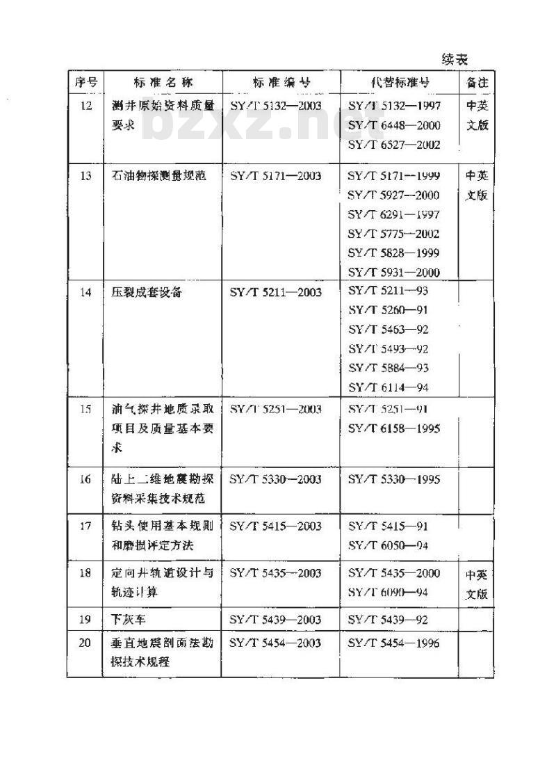 SY/T 0327-2003 石油天然气钢质管道对接环焊缝全自动超声波检测