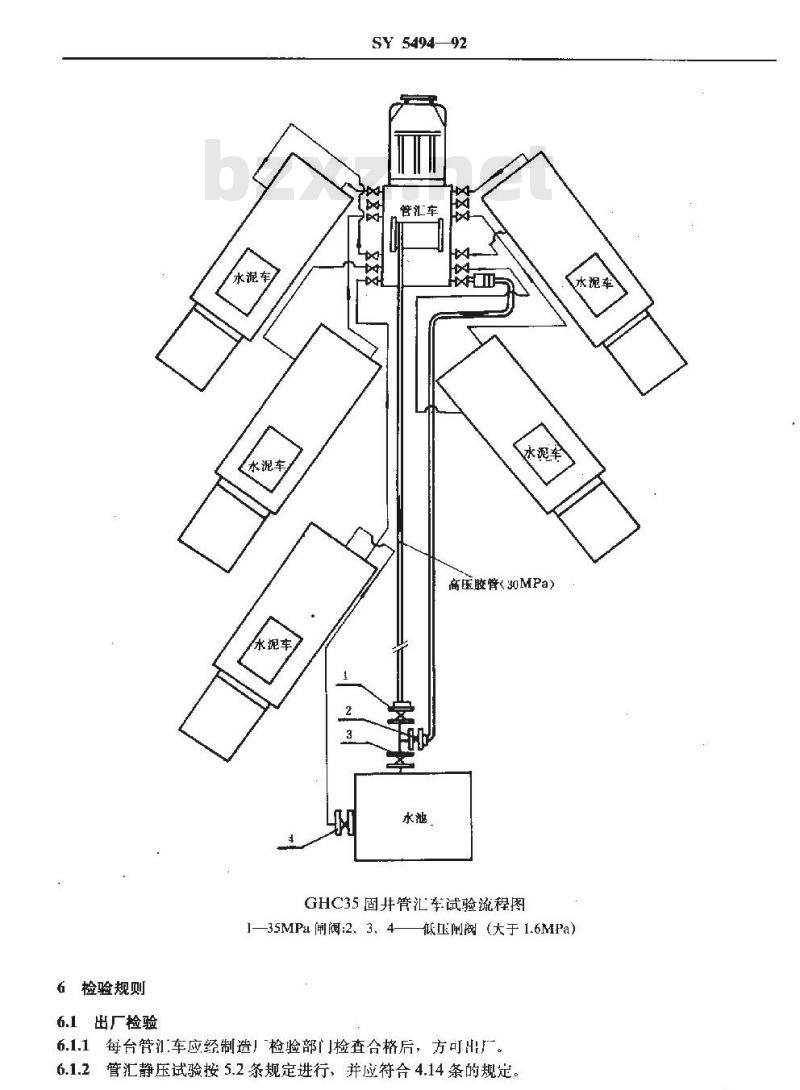 SY/T 5494-1992 GHC35 固井管汇车