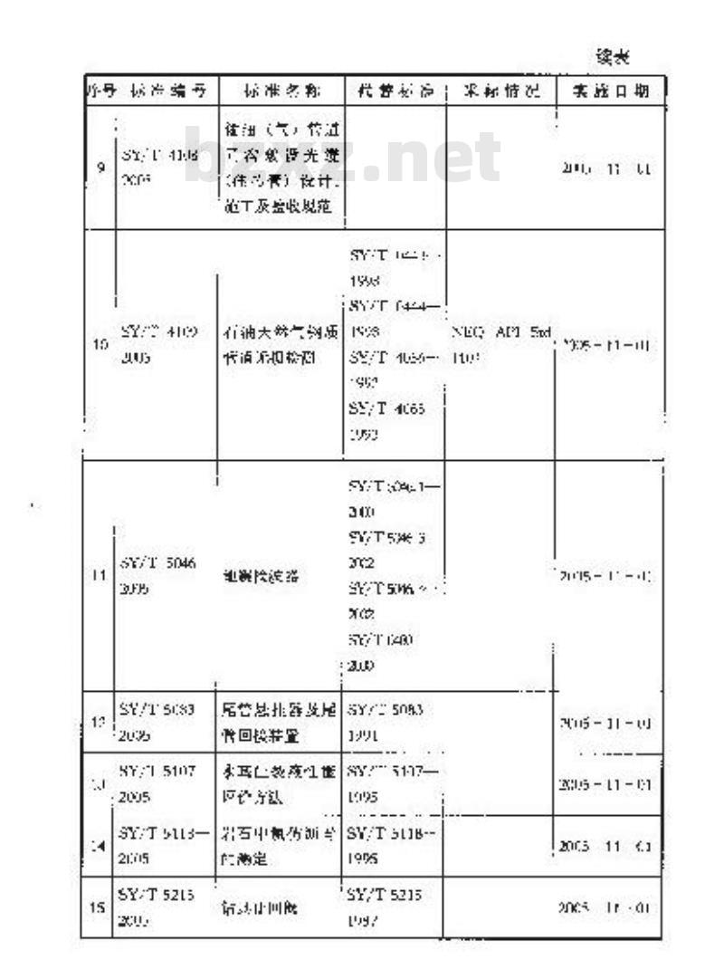 SY/T 0605-2005 凝析气田地面工程设计规范