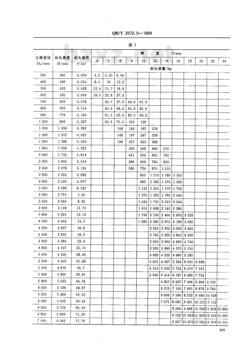 QB/T 2072.5-1994 制糖机械压力容器通用零部件无折边锥形封头