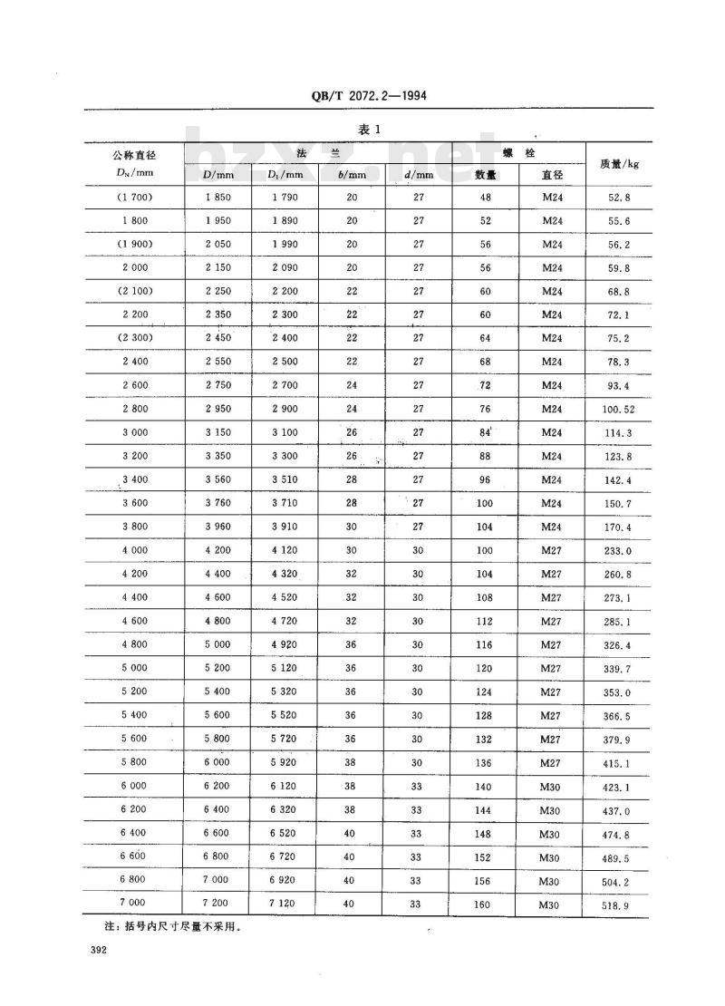 QB/T 2072.2-1994 制糖机械压力容器通用零部件钢制平焊法兰