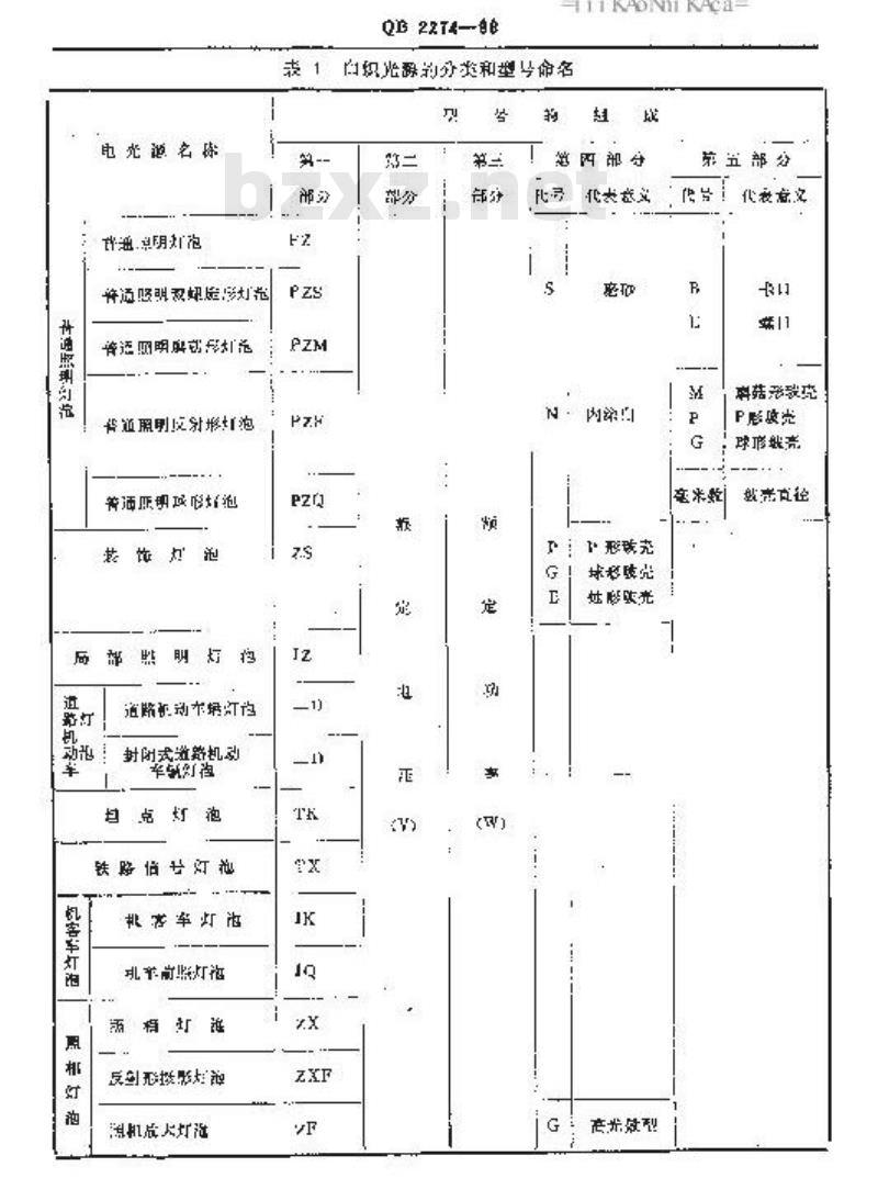 QB 2274-1996 电光源产品的分类和型号命名方法