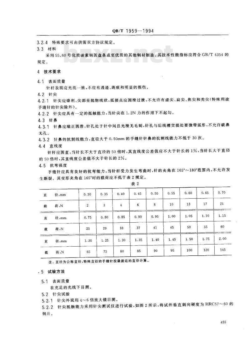 QB/T 1959-1994 手用缝纫针