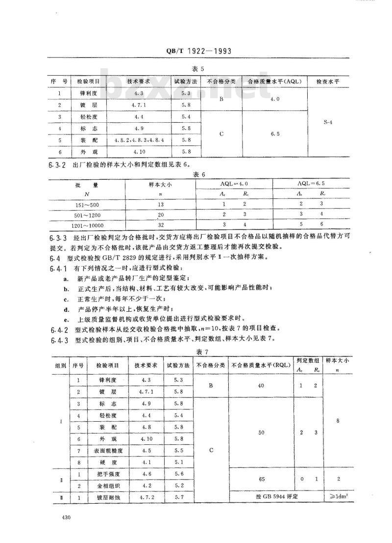 QB/T 1922-1993 理发推剪