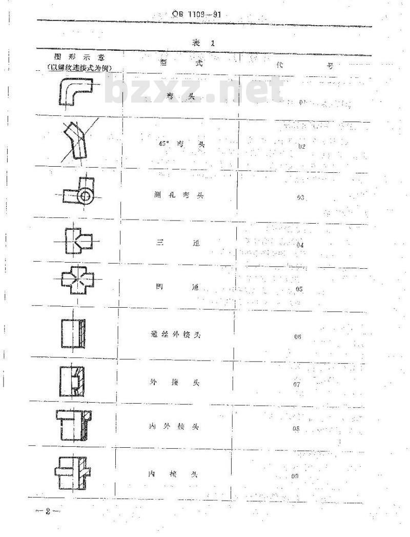 QB 1109-1991 不锈钢铜管路连接件