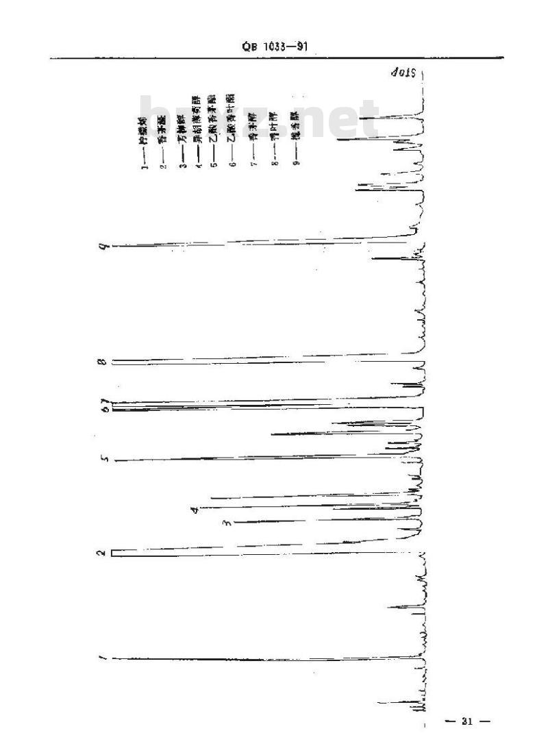 QB/T 1033-1991 香茅油