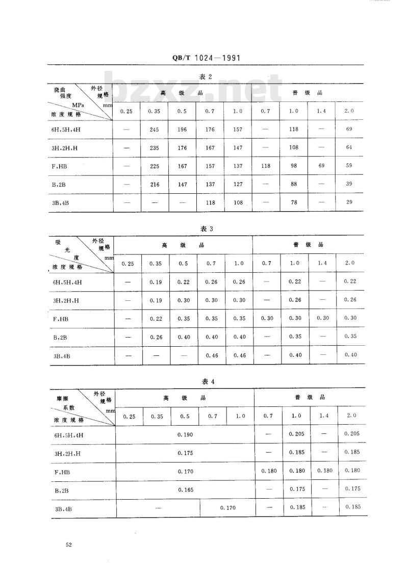 QB/T 1024-1991 活动铅笔用黑铅芯