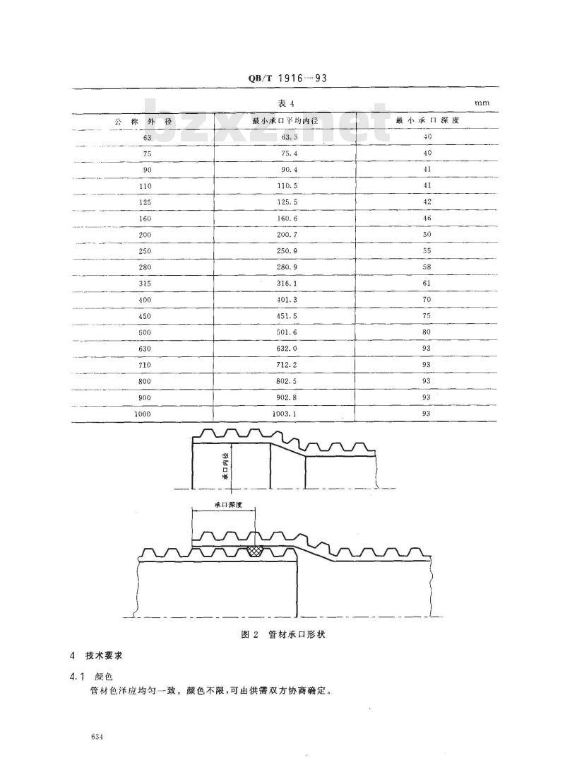 QB/T 1916-1993 硬聚氯乙烯(PVC-C)双壁波纹管材
