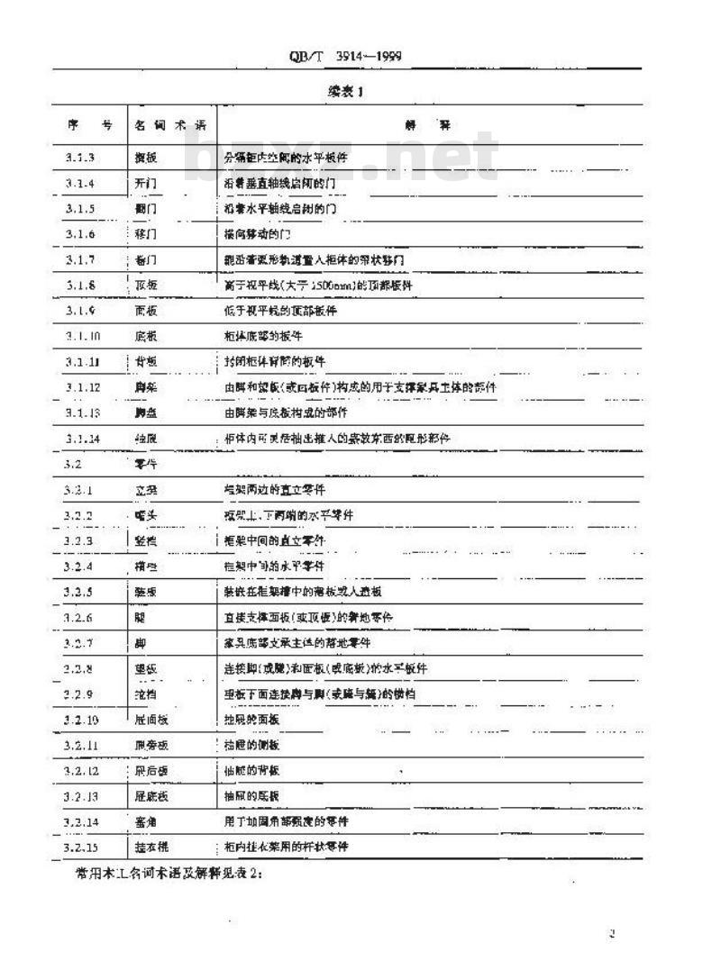 QB/T 3914-1999 家具工业常用名词术语