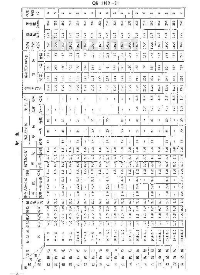 QB 1189-1991 水洗羽绒