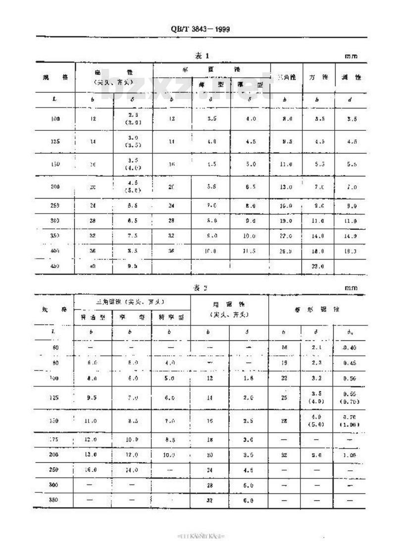 QB/T 3843-1999 锉刀型式尺寸