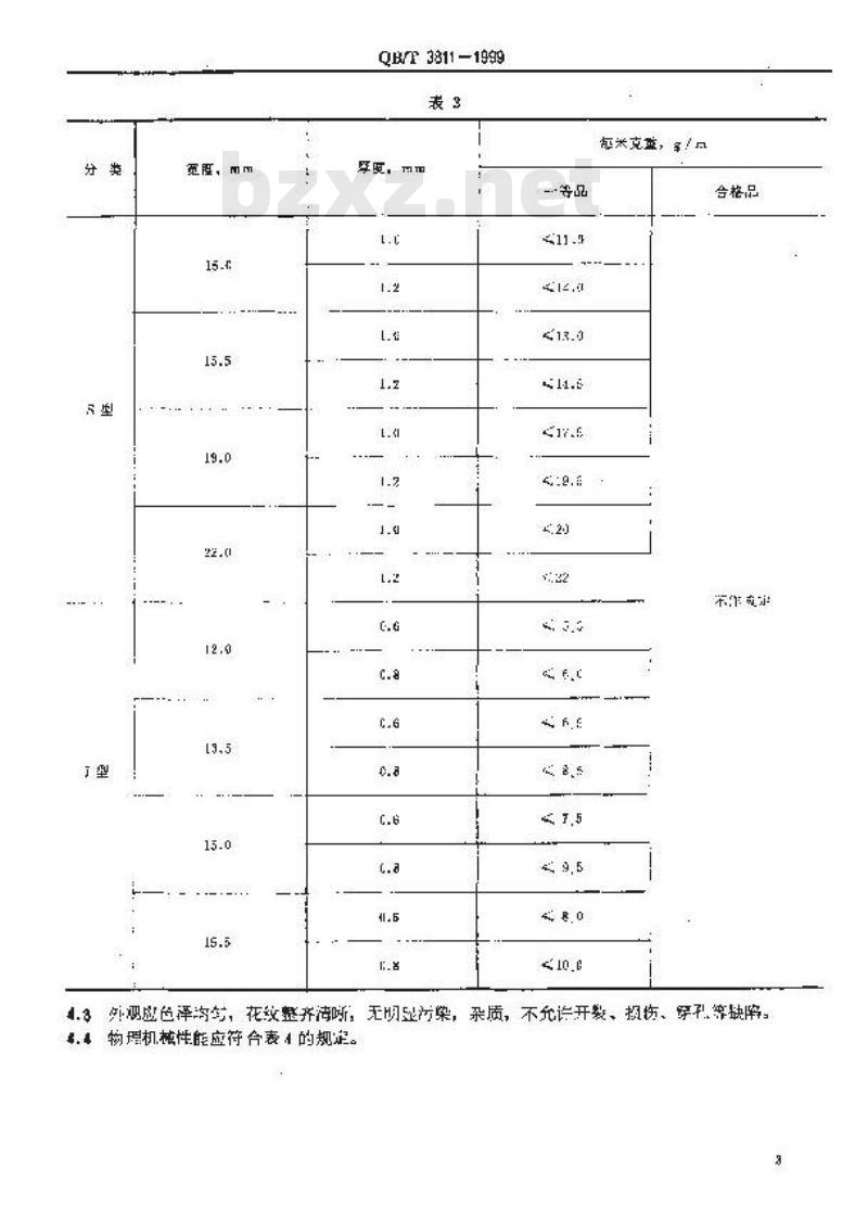QB/T 3811-1999 塑料打包带