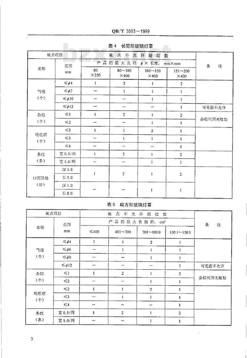 QB/T 3593-1999 民用、建筑玻璃灯罩技术条件