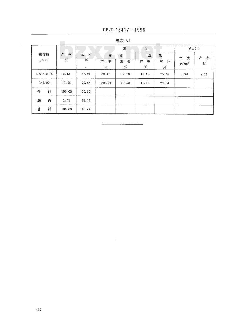 GB/T 16417-1996 煤炭可选性评定方法